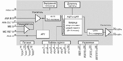 ChipCorder - устройство записи и воспроизведения звука