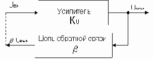 Условия возбуждения
