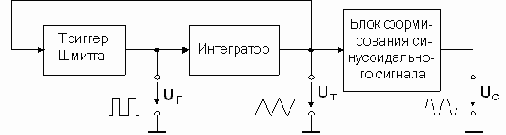 RC-  