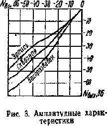 Шумоподавитель Долби