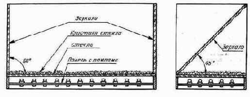 ЦВЕТОМУЗЫКАЛЬНАЯ УСТАНОВКА